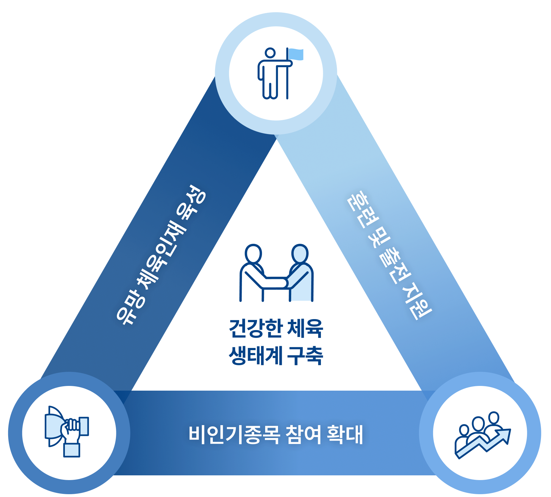 supportProject